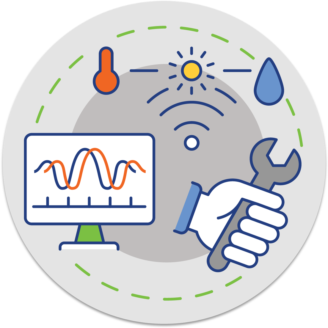 Fuyuutech IOT Scada Smart Maintenance
Preventive/Predictive